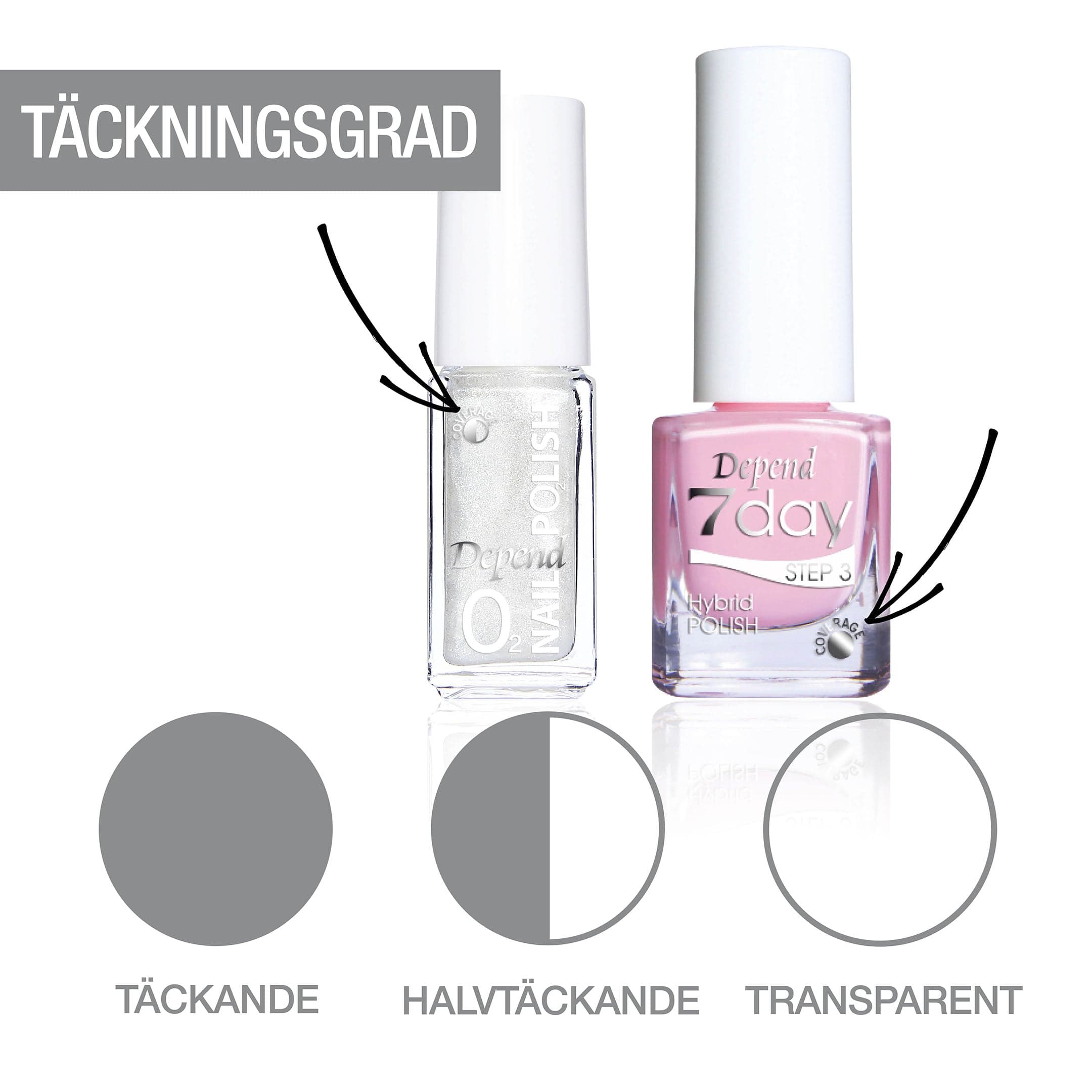 Depend 7day Protecting Base 5 ml - produktbild 3