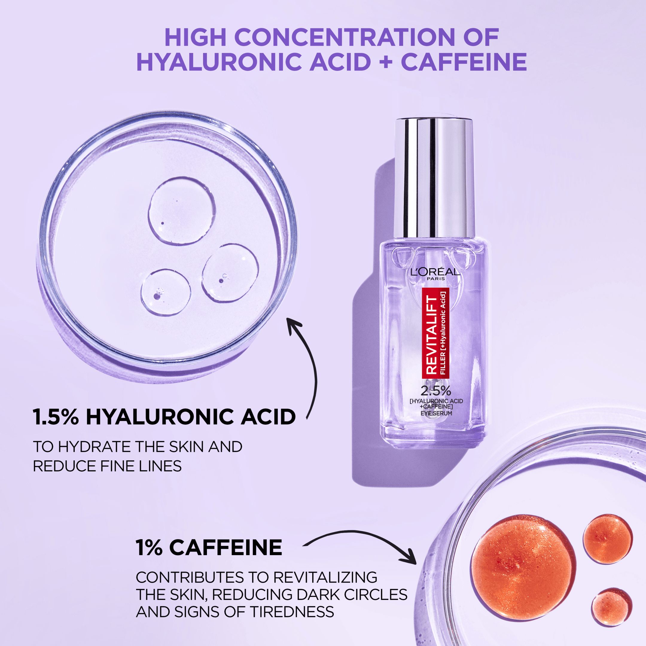 L'Oréal Paris Revitalift Filler 2.5% Hyaluronic Acid+Caffeine Eye Serum 20ml - produktbild 3