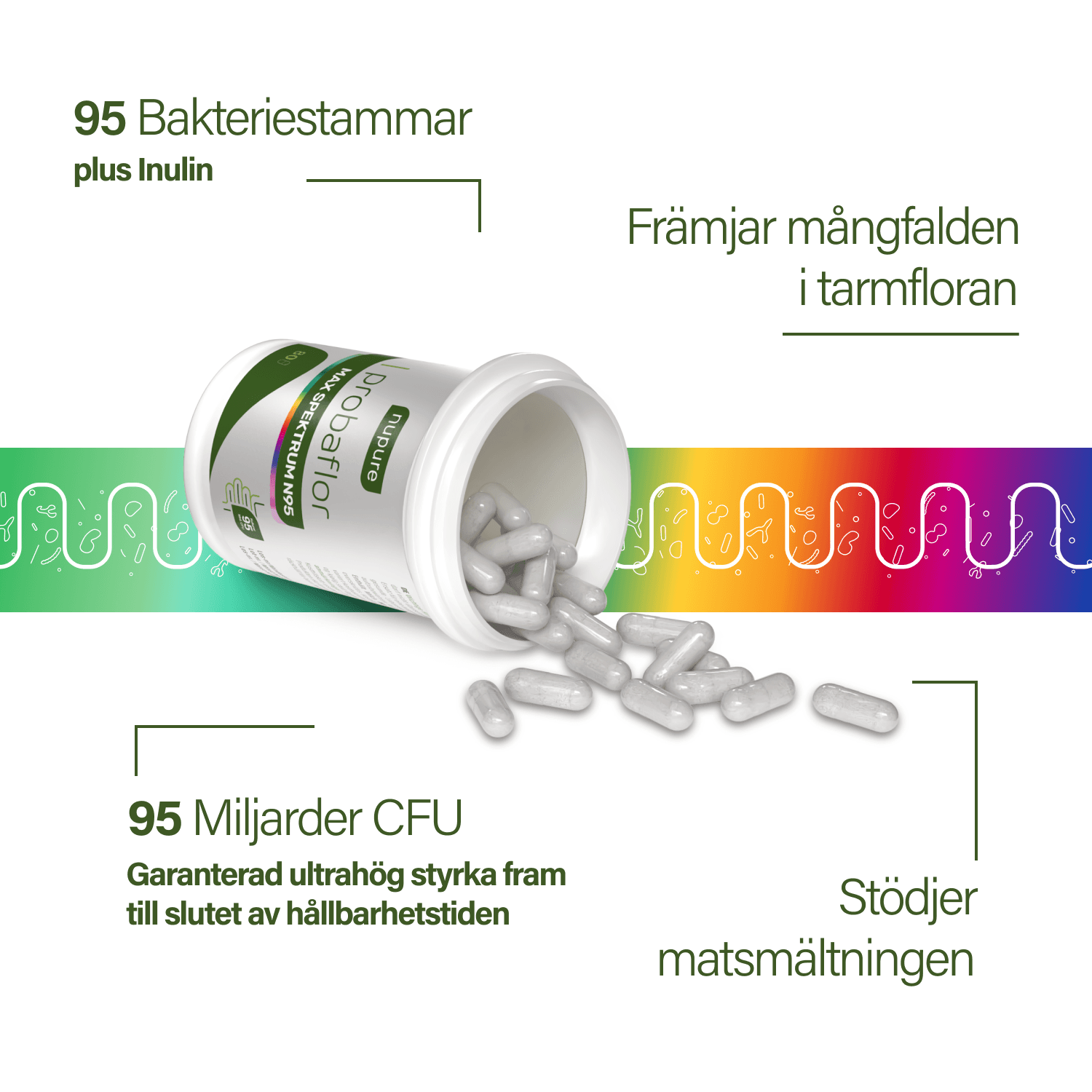Nupure Probaflor MAX Spektrum N95 30 kapslar 4