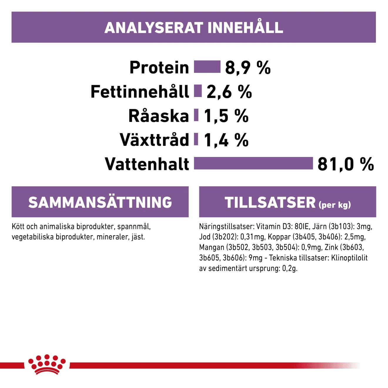 Royal Canin Sterilised Gravy Adult Våtfoder för Katt 1,02 kg - produktbild 3