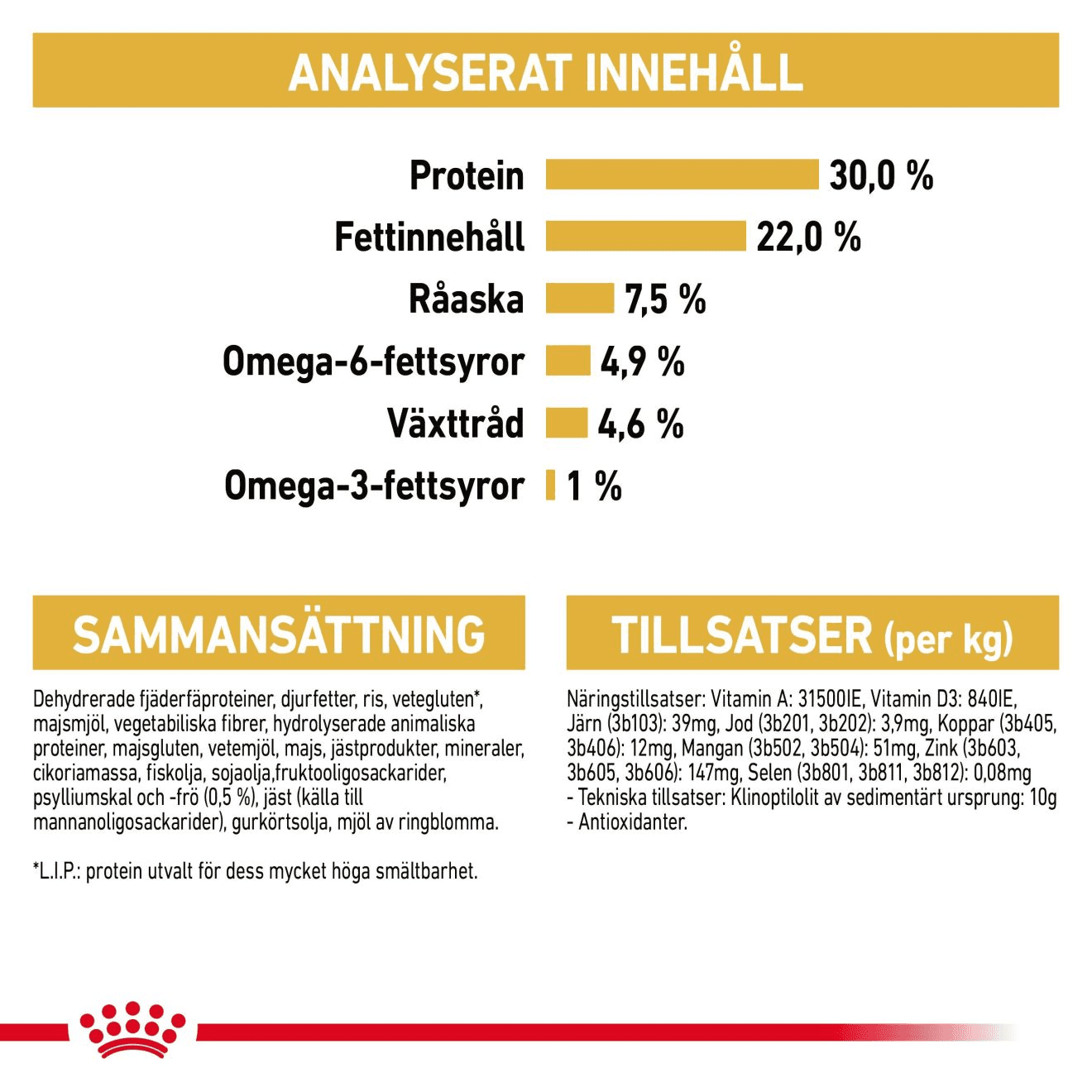Royal Canin Persian Adult Torrfoder för Katt 2 kg - produktbild 3