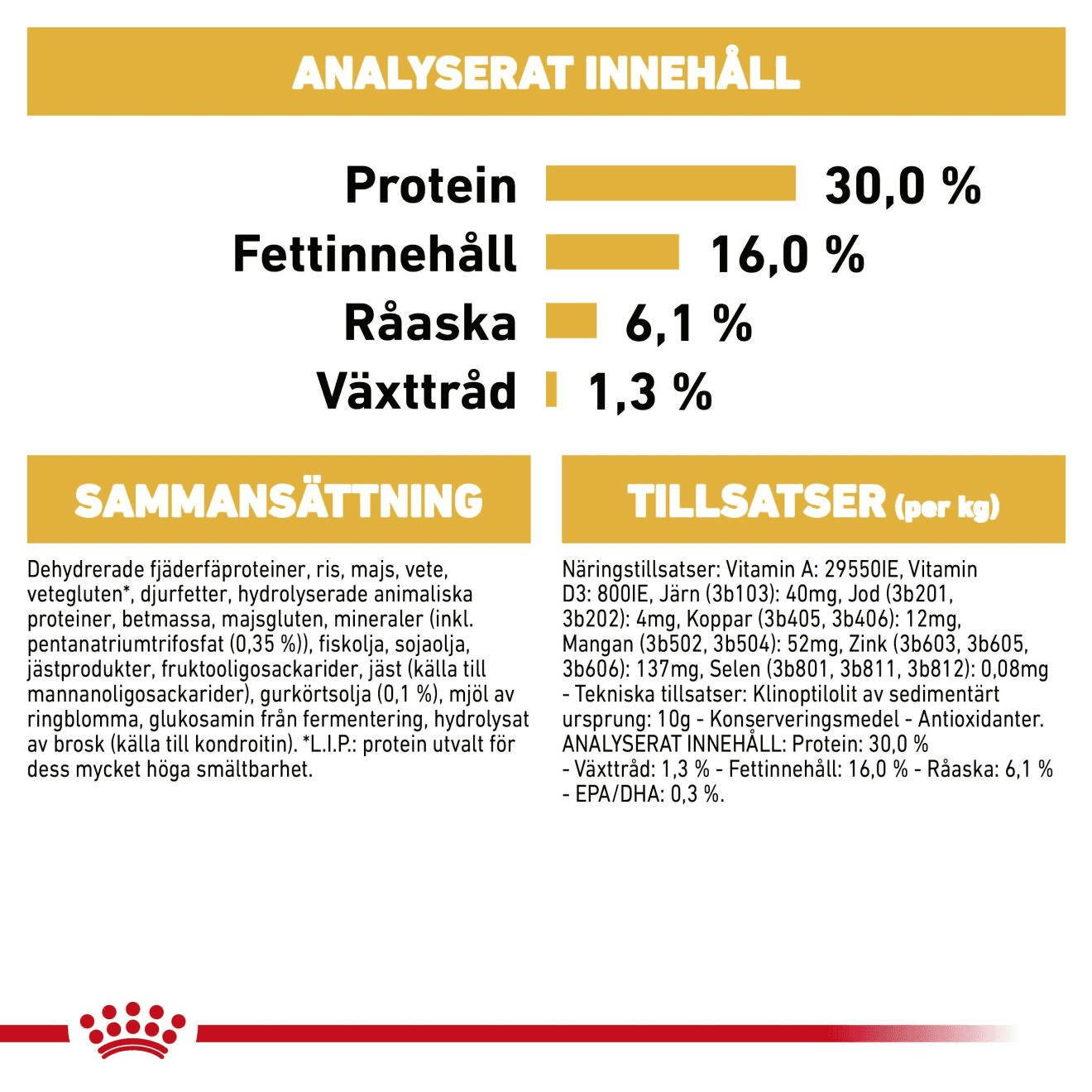 Royal Canin Jack Russel Adult Torrfoder för Hund 7,5 kg - produktbild 3