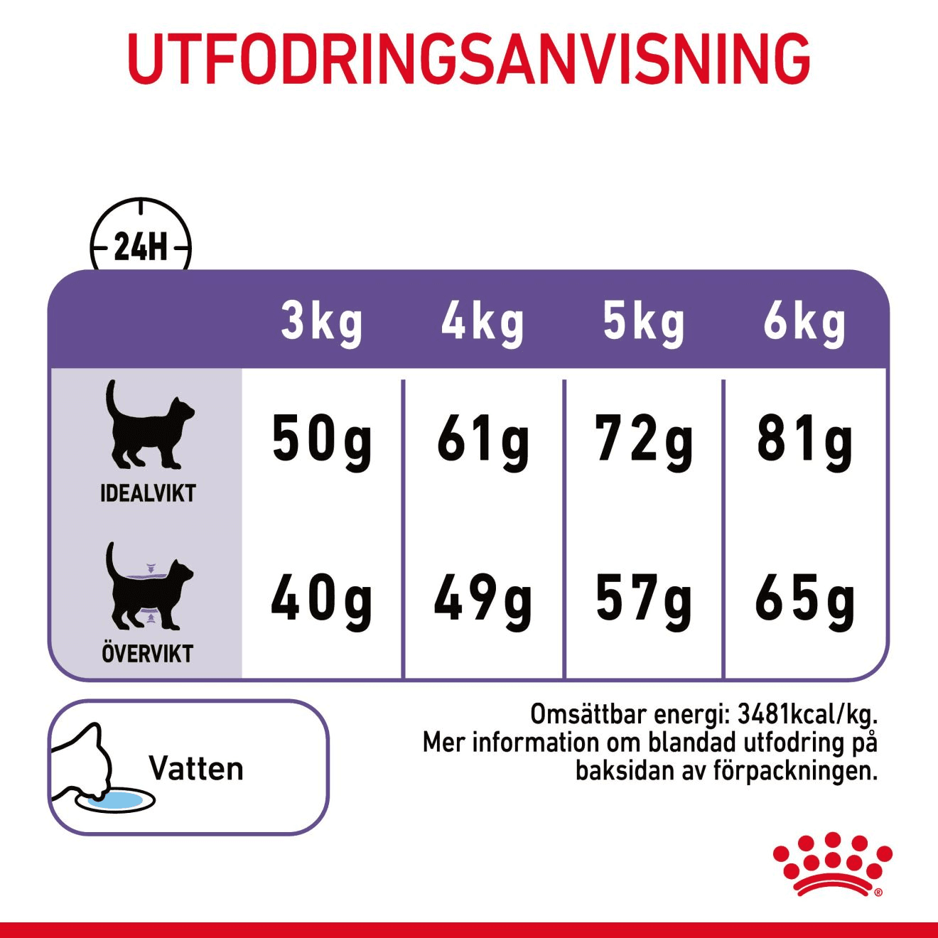 Royal Canin Appetite Control Care Adult Torrfoder för Katt 10 kg - produktbild 5