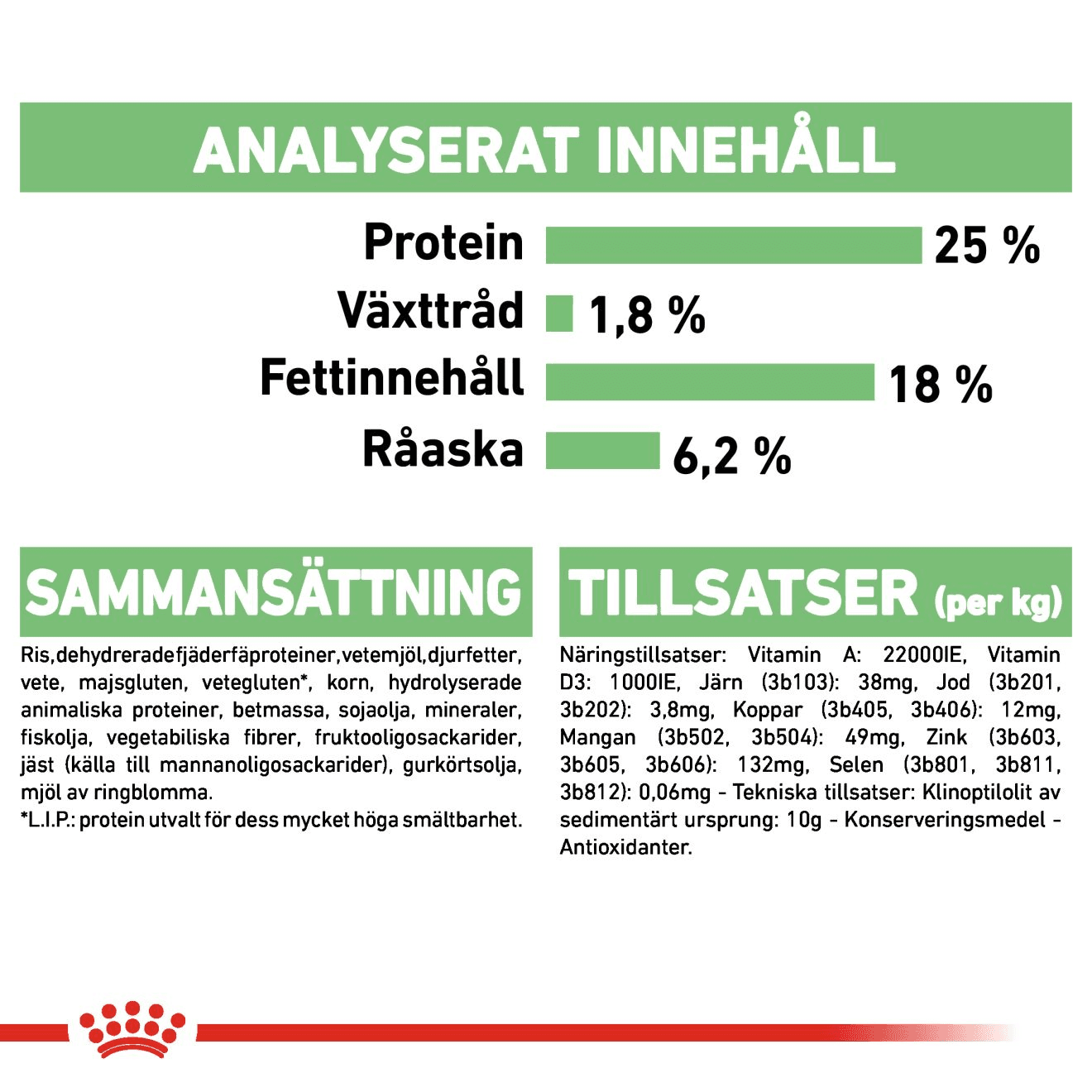 Royal Canin Digestive Care Medium Adult Torrfoder för Hund 12 kg - produktbild 3