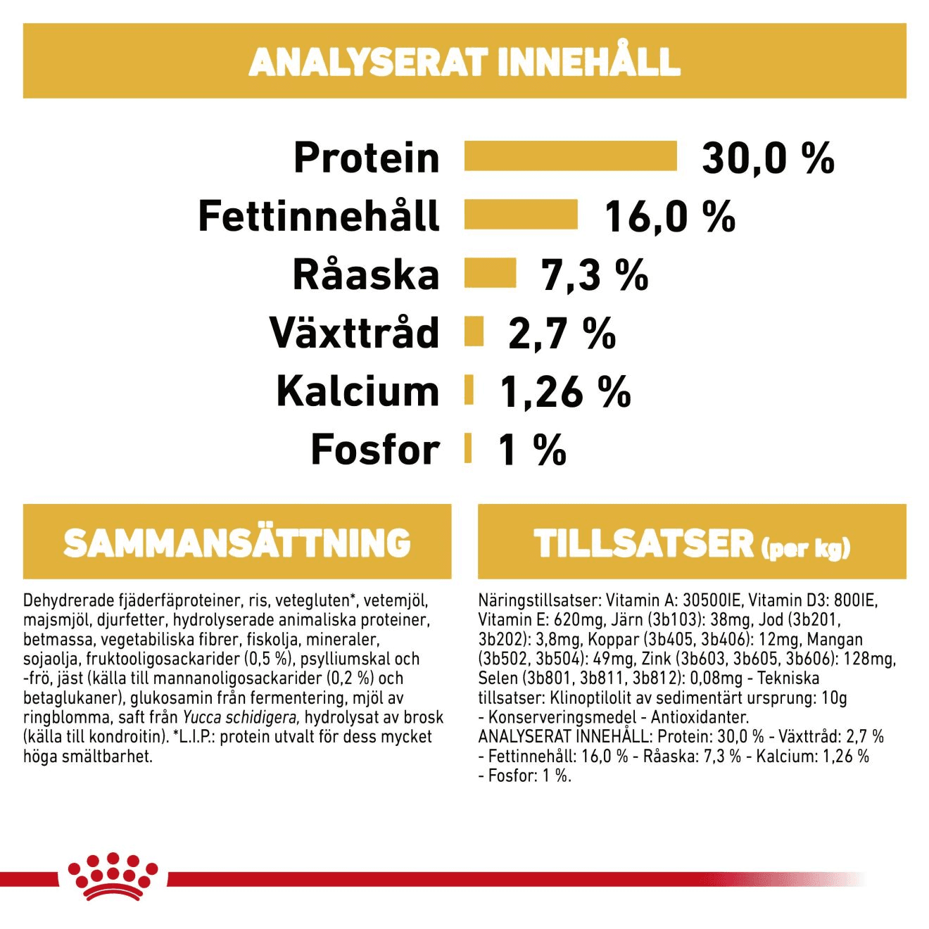 Royal Canin German Shepherd Puppy Torrfoder för Hundvalp 12 kg - produktbild 3