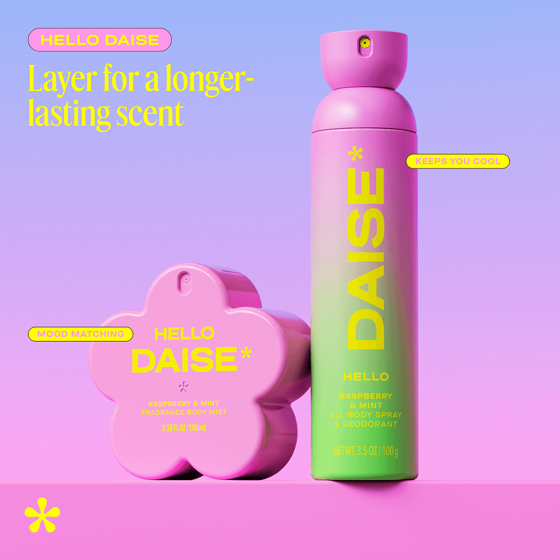 Daise Body Mist Raspberry & Mint 100 ml 5