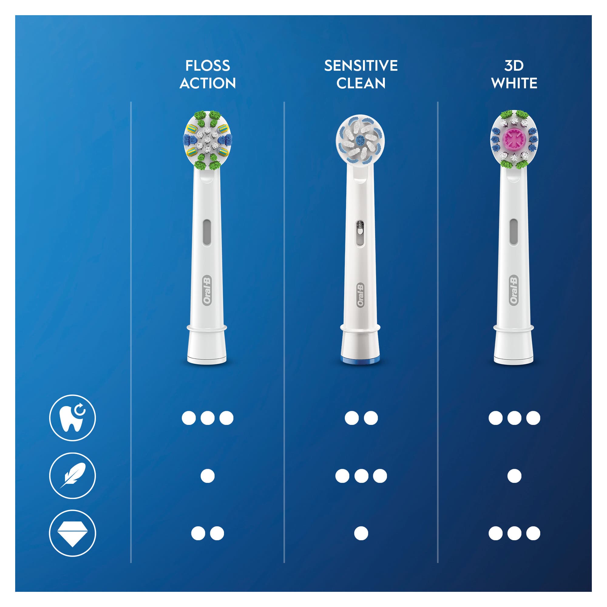 Oral-B Floss Action Borsthuvuden 4-pack - produktbild 4