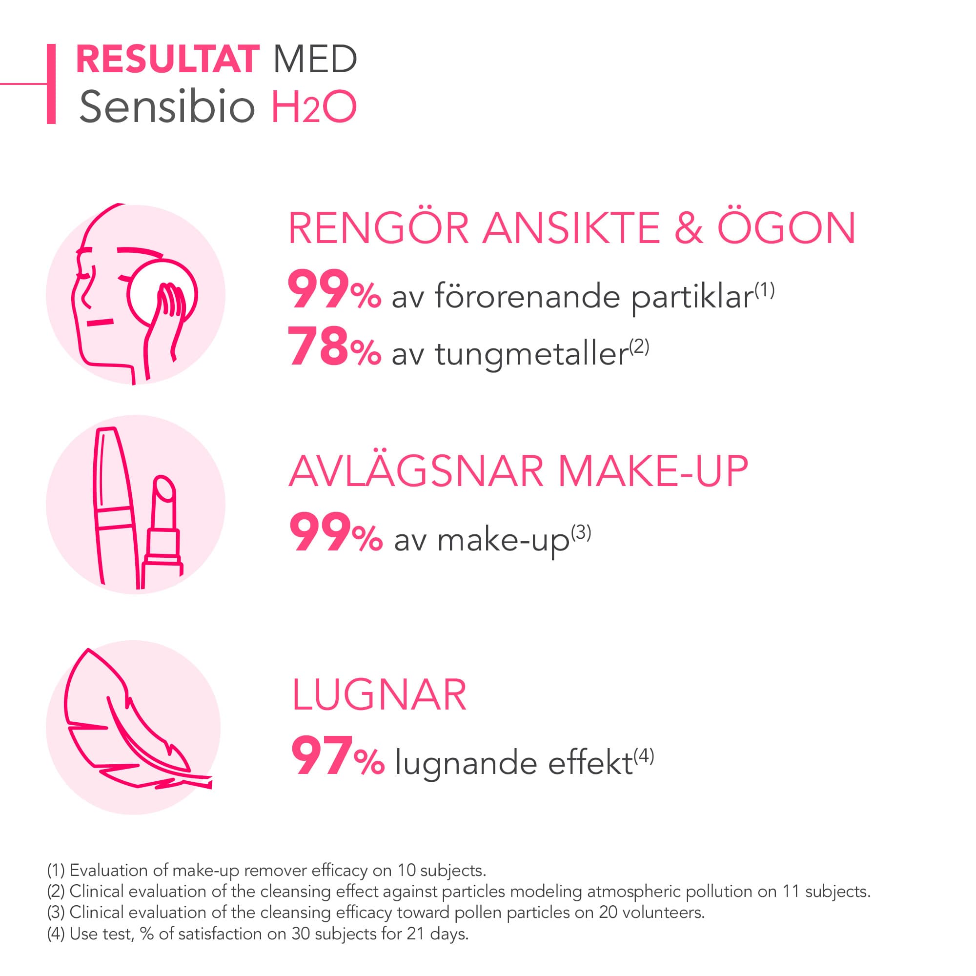 Bioderma Sensibio H2O 250 ml 4