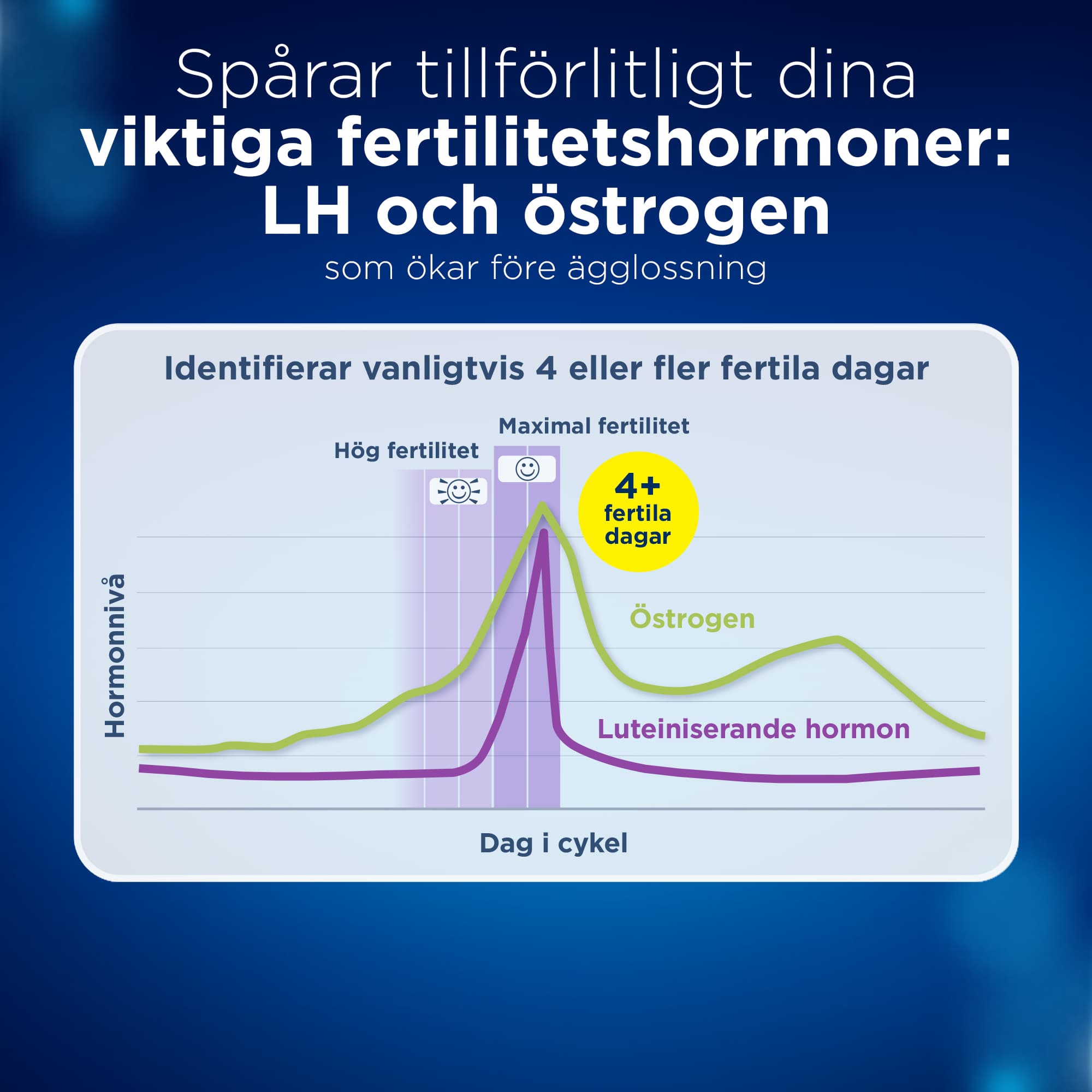 Clearblue Advanced Ägglossningstest 10 st - produktbild 4