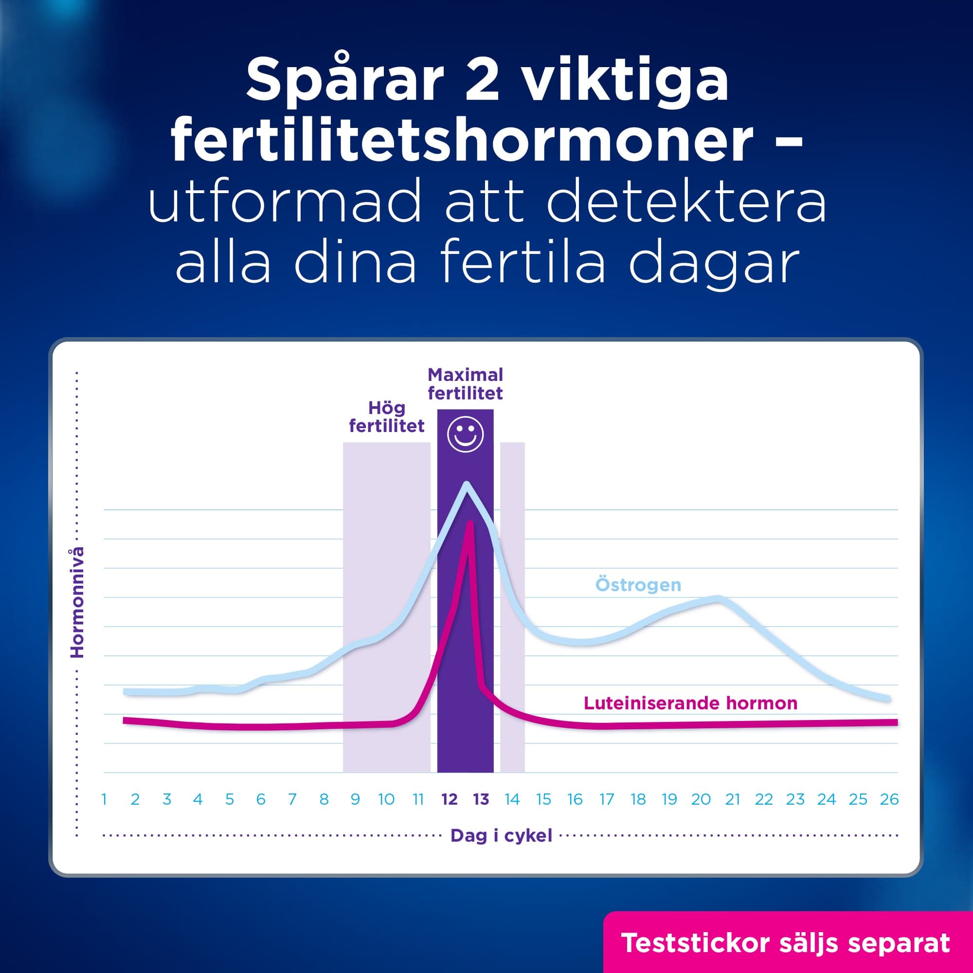 Clearblue Advanced Fertilitetsmonitor - produktbild 4