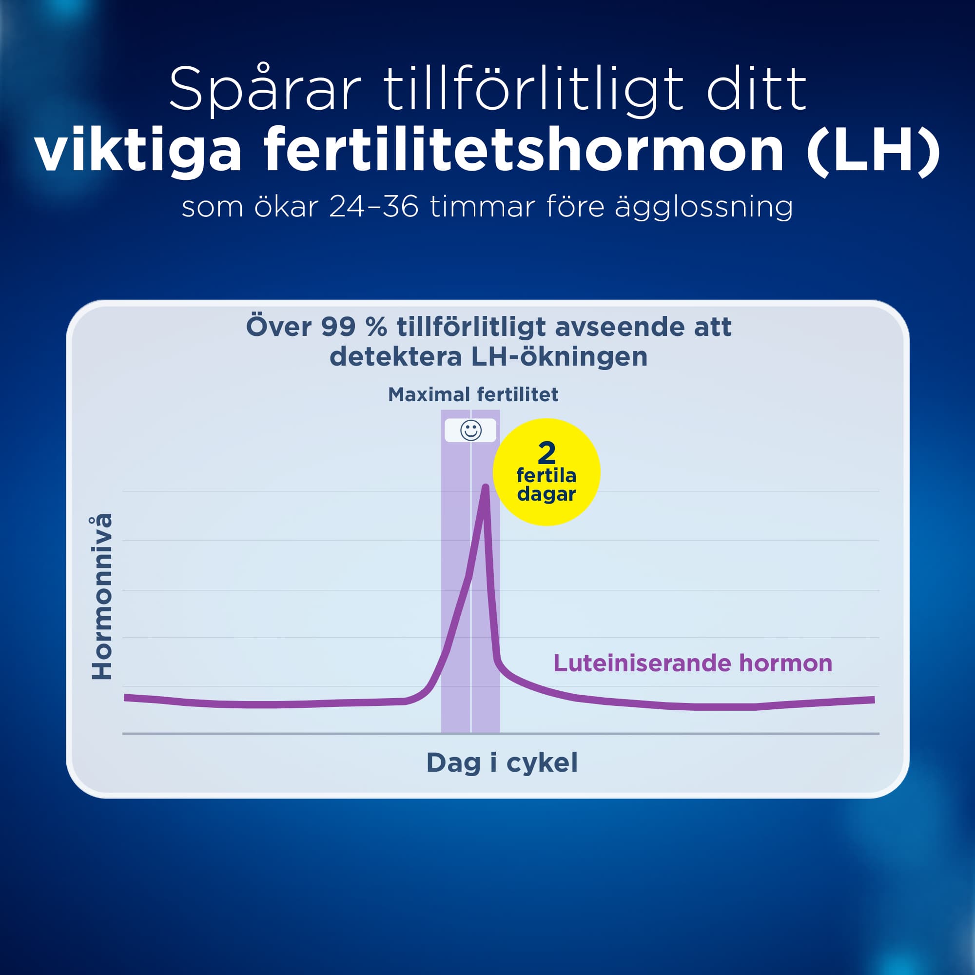 Clearblue Digital Ägglossningstest 10 st - produktbild 4