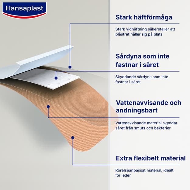 Hansaplast Elastic Finger Strips 16 st - produktbild 4