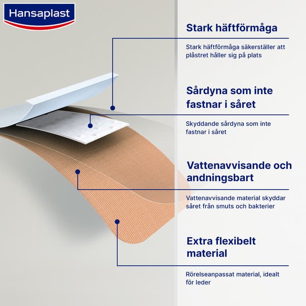Hansaplast Elastic Plåster 20 st - produktbild 4