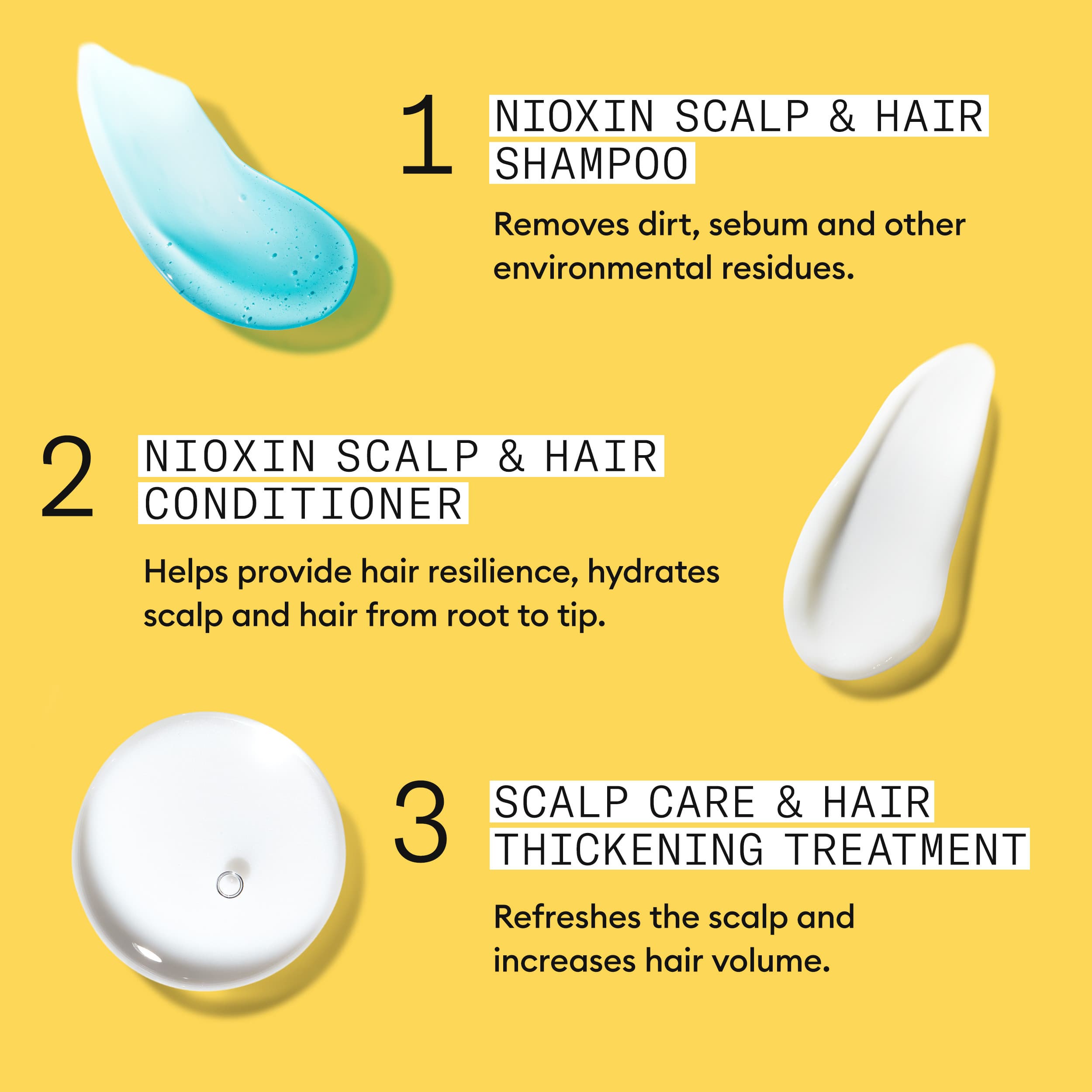 Nioxin System 1 Loyalty Kit 4