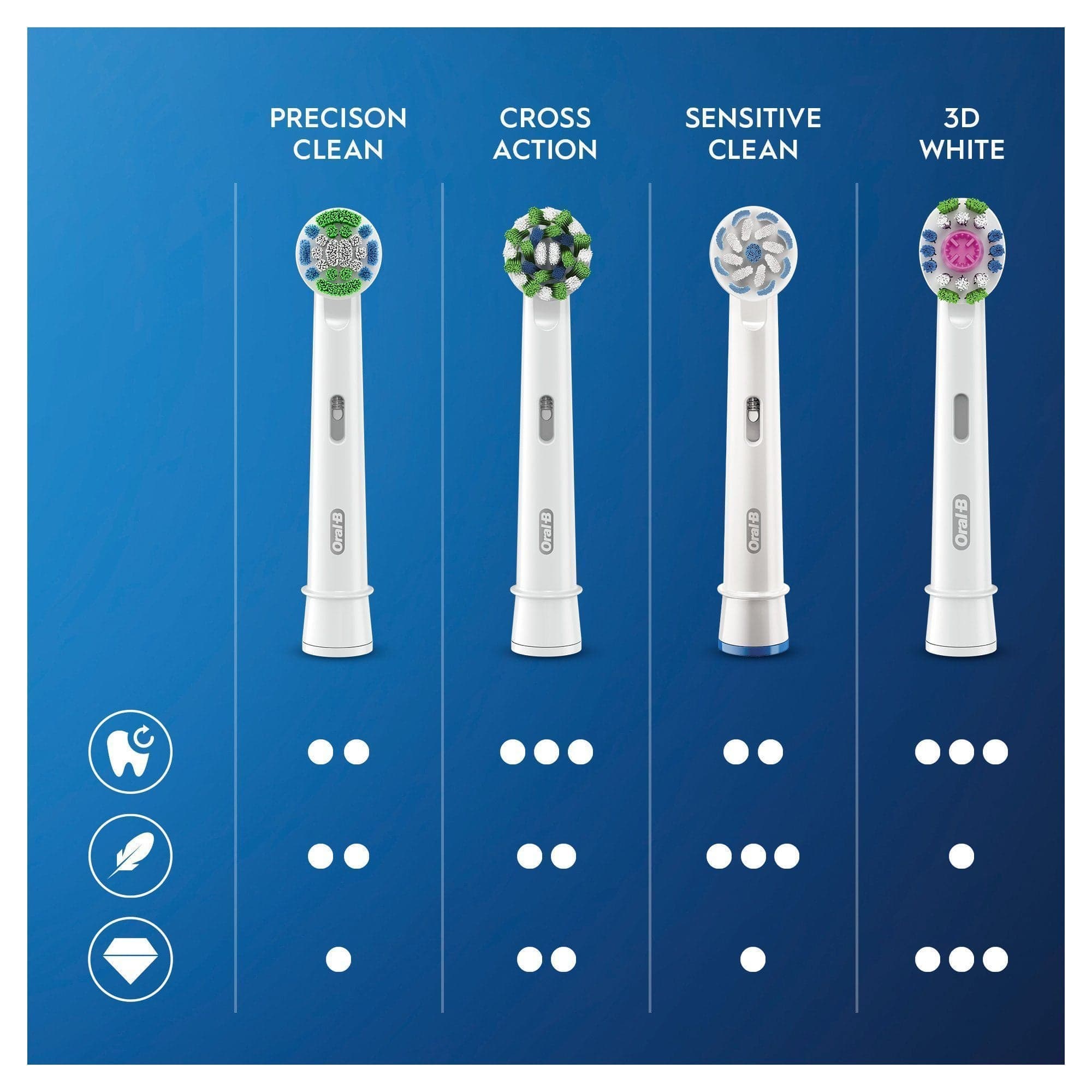 Oral-B Sensitive Clean Tandborsthuvuden 8 st - produktbild 4