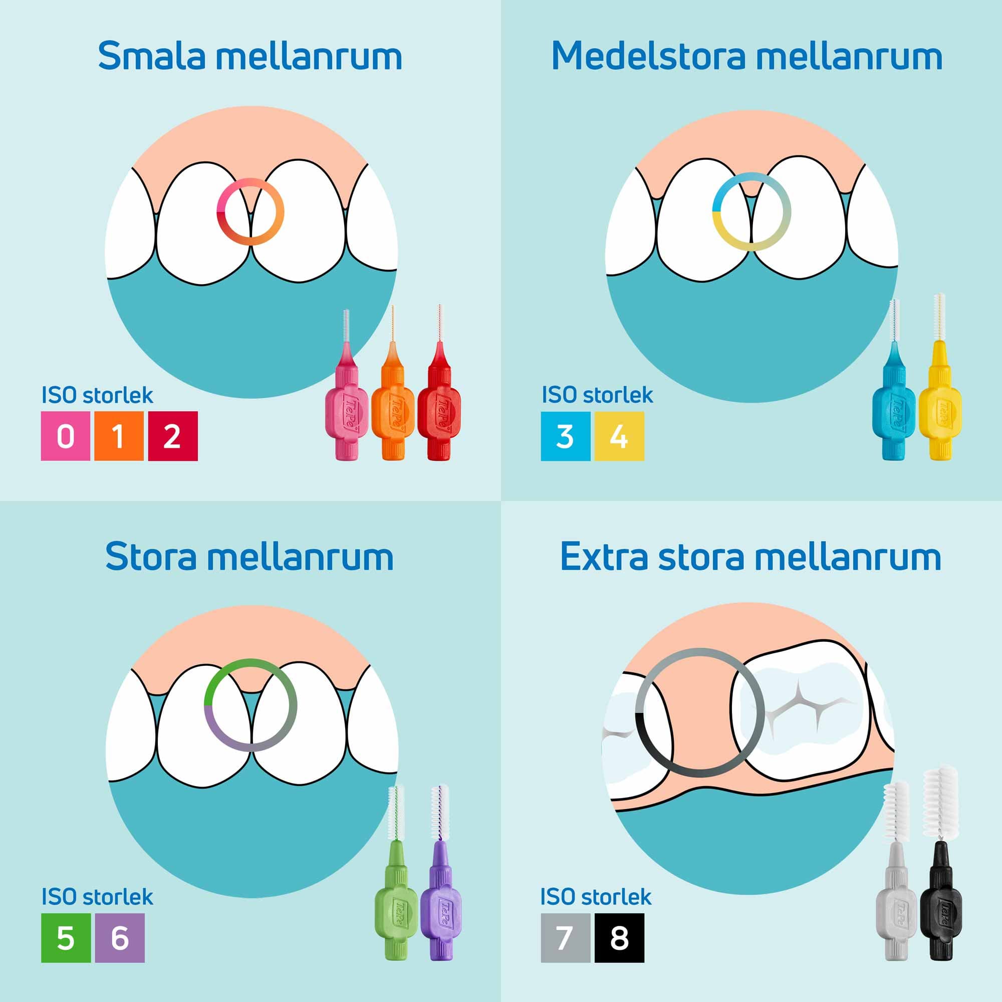 TePe Mellanrumsborste Original 0,6 mm Blå 20-pack 3