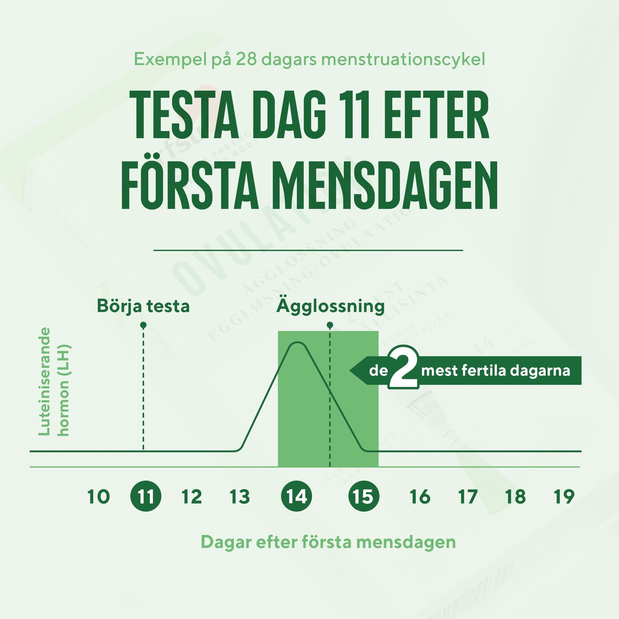 RFSU Ovulation Test Ägglossning 14 st - produktbild 3