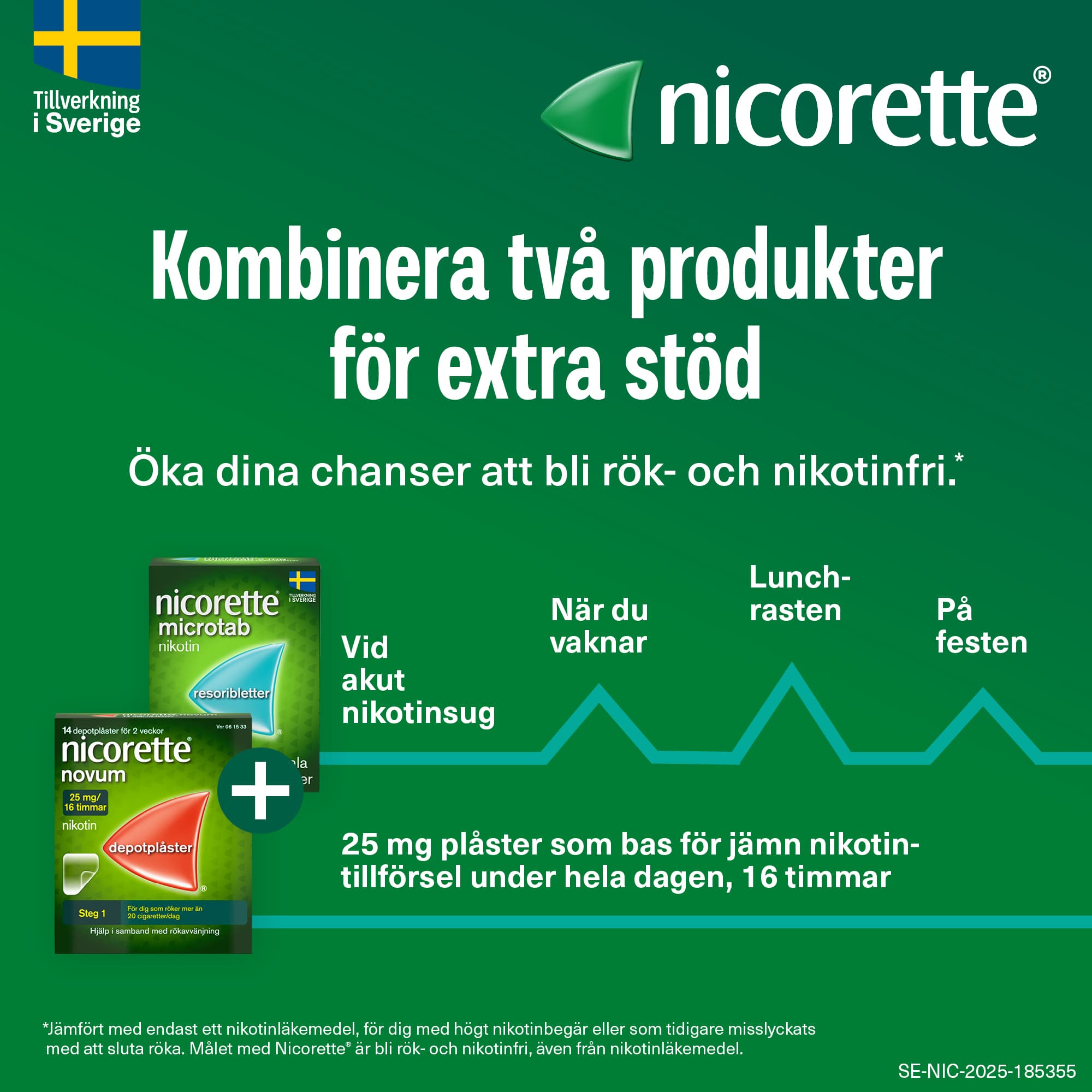Nicorette Microtab, resoriblett, sublingual 2 mg 90 st 5