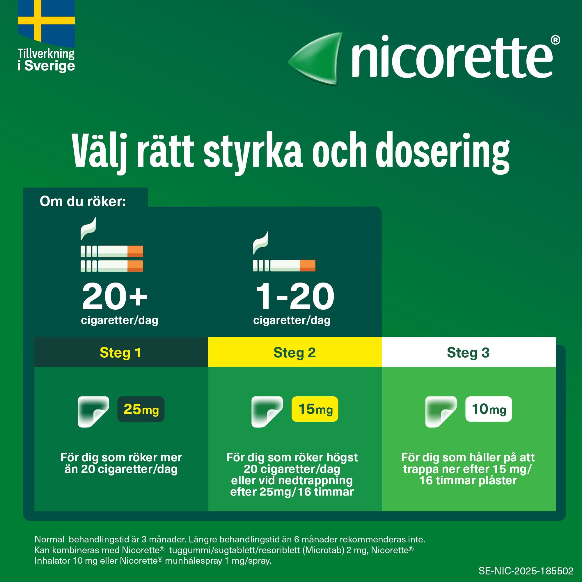 Nicorette Novum, depotplåster 25 mg/16 timmar 14 st 4