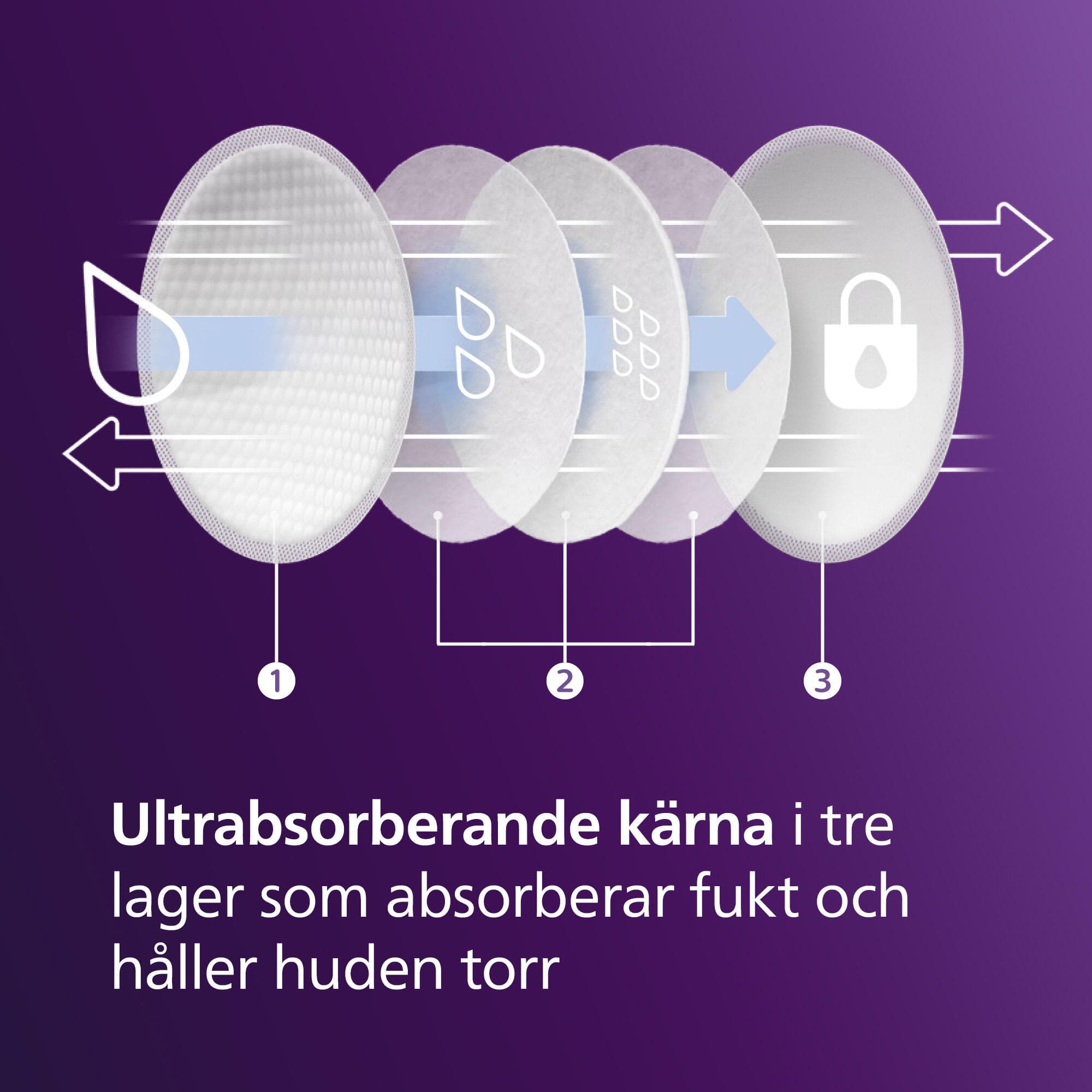 Philips Avent Amningskupor för Engångsbruk 100 st 2