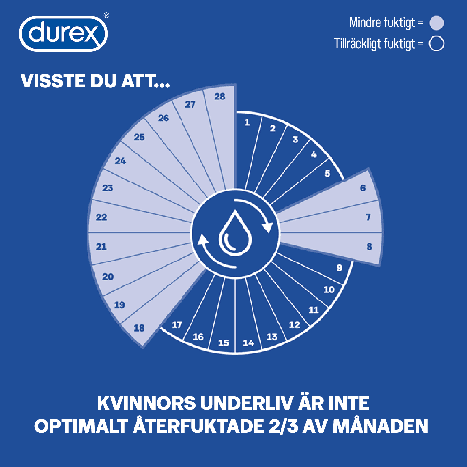 Durex Naturals Moisture Glidmedel 100 ml 5