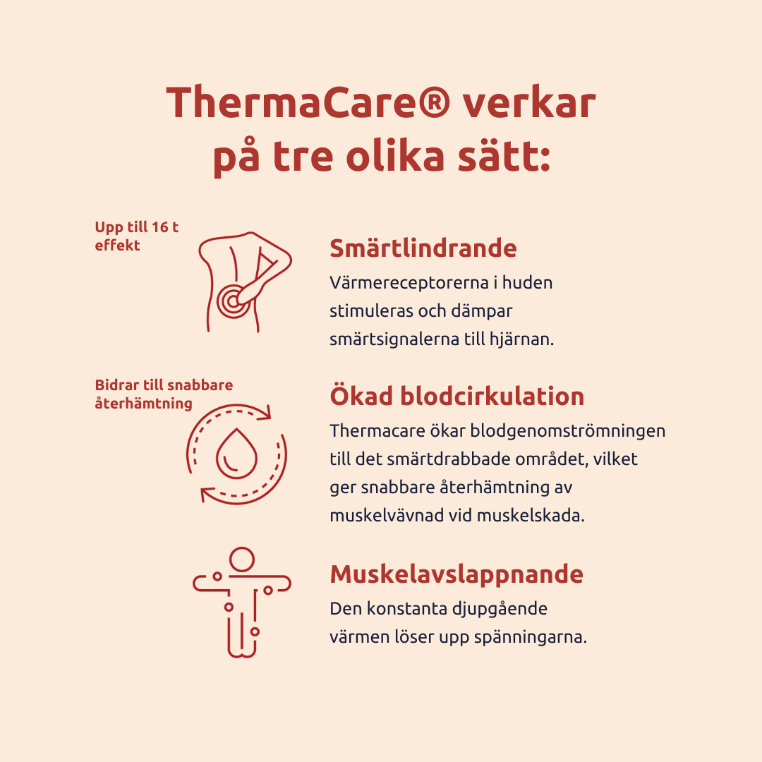 ThermaCare Nacke, Skuldra och Axel 3 st 3
