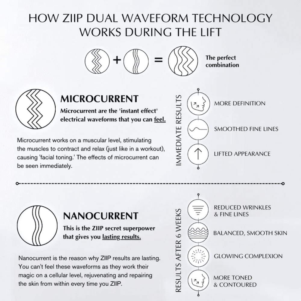 ZIIP HALO Facial Toning 5