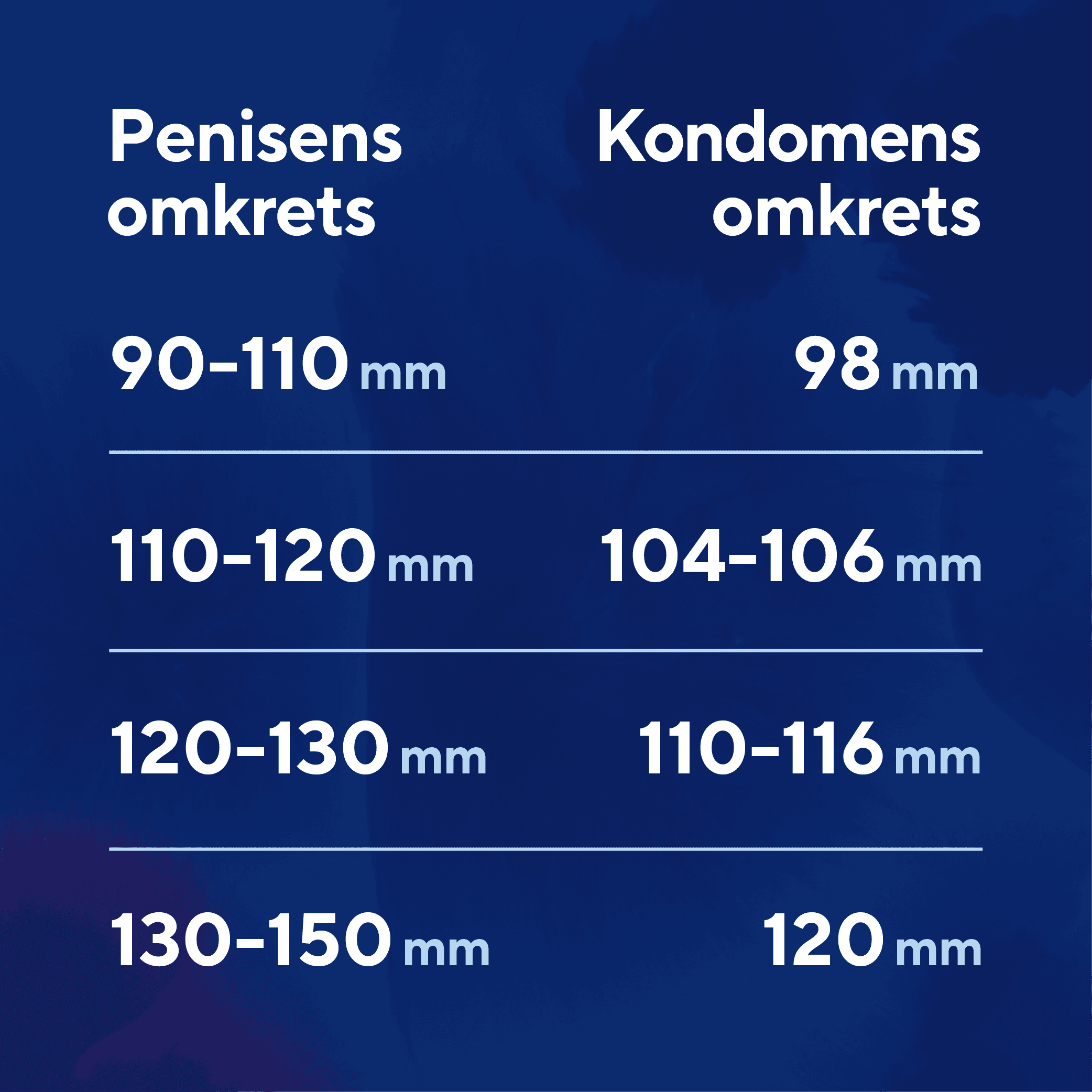 RFSU Profil 10 st 4