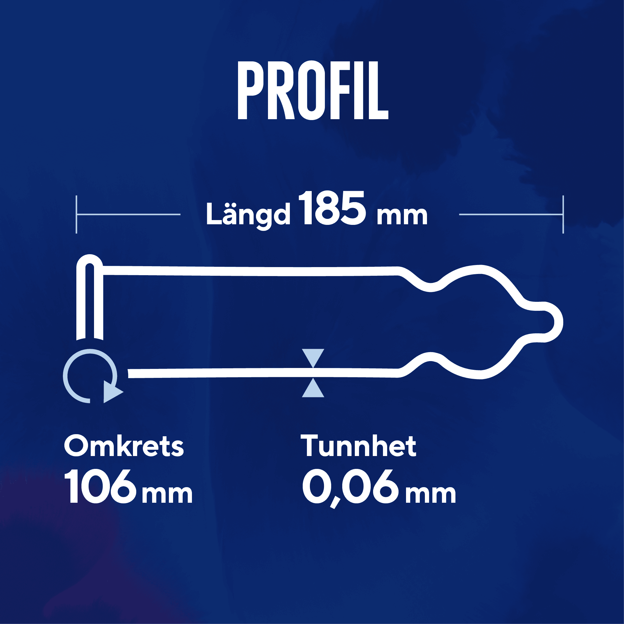 RFSU Profil 30 st 2