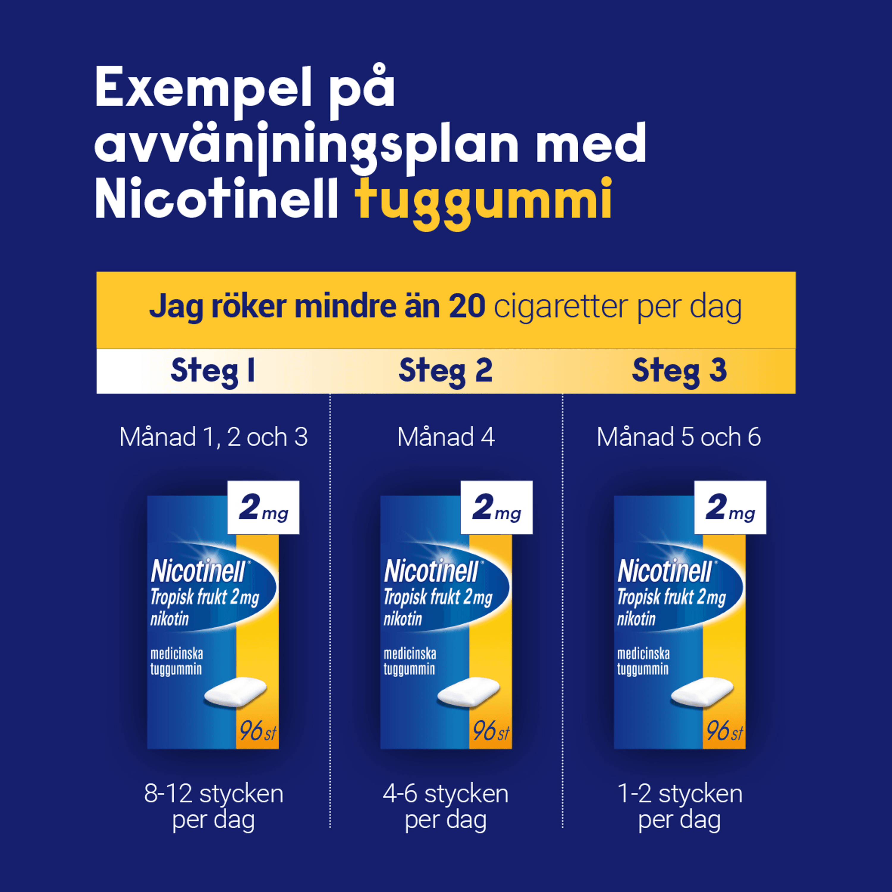 Nicotinell Mint medicinskt tuggummi 2 mg 96 st 2