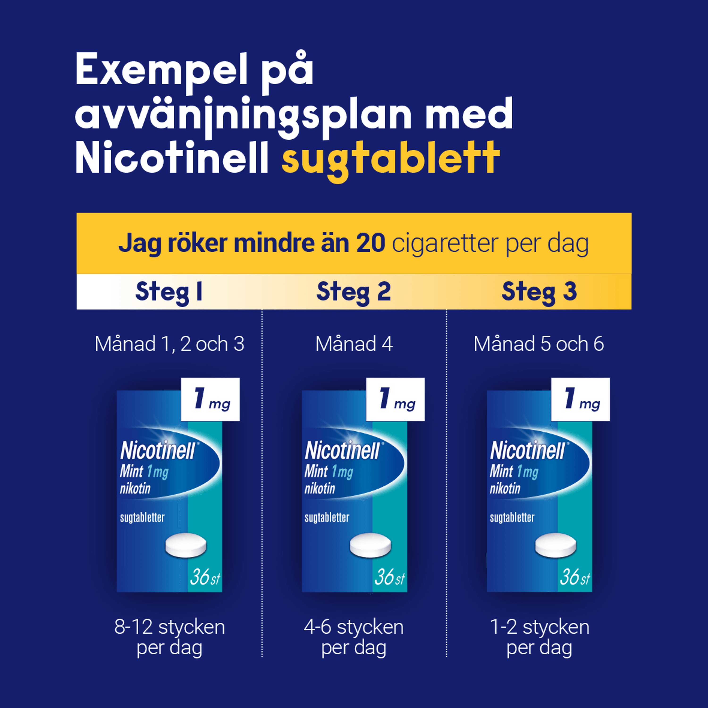 Nicotinell Mint komprimerad sugtablett 2 mg 96 st 3