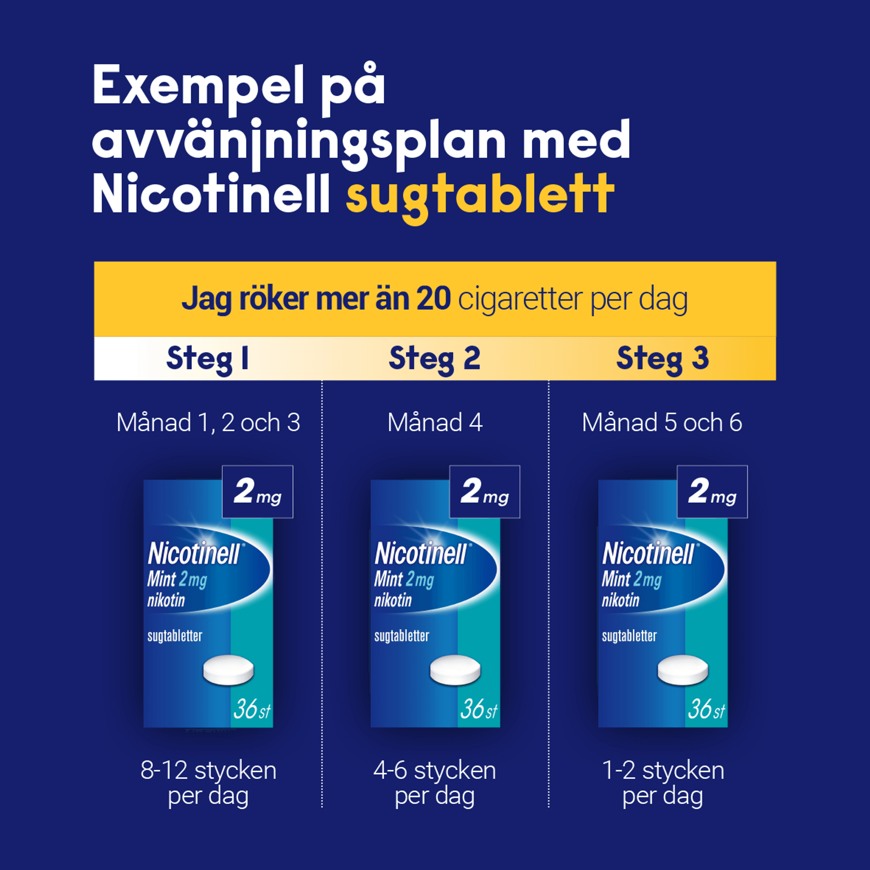 Nicotinell Mint komprimerad sugtablett 1 mg 96 st 4